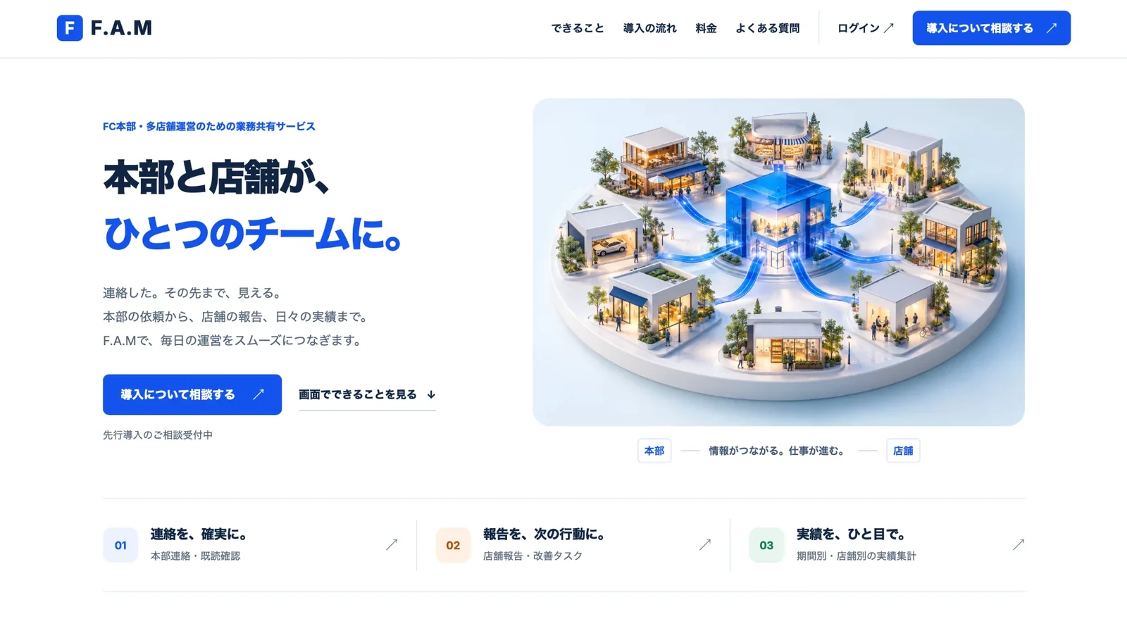 F.A.Mのサービスサイト。「本部と店舗が、ひとつのチームに。」のキャッチコピーと、本部と店舗がつながるイメージ